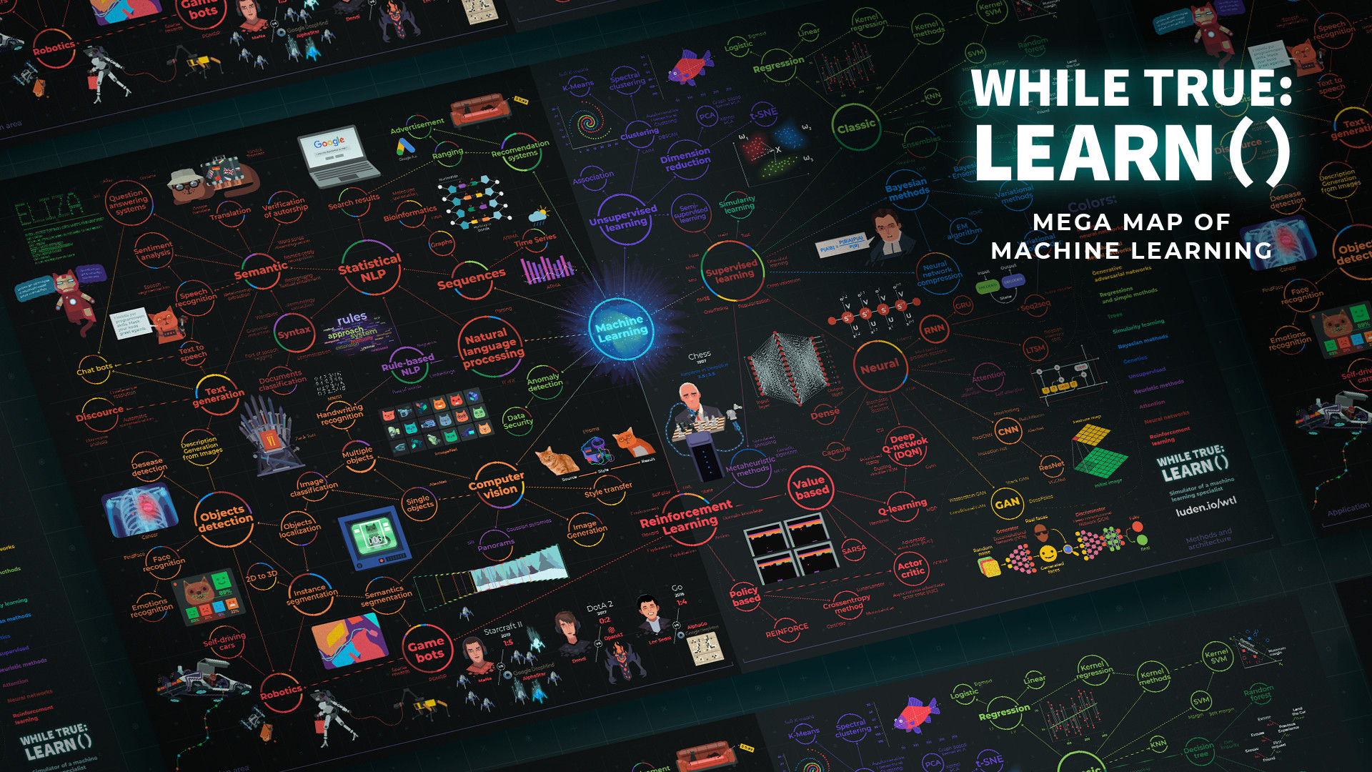 while True: learn() - Mega Map of Machine Learning DLC Steam CD key [$ 2.15]