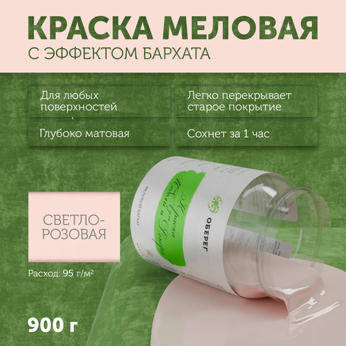 Краска меловая для мебели и декора 