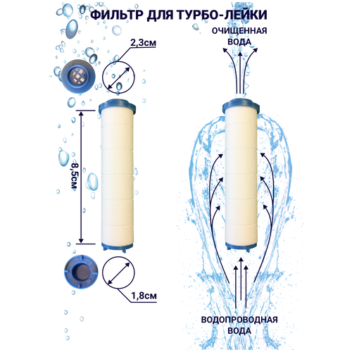 Фильтр для турбо-лейки 