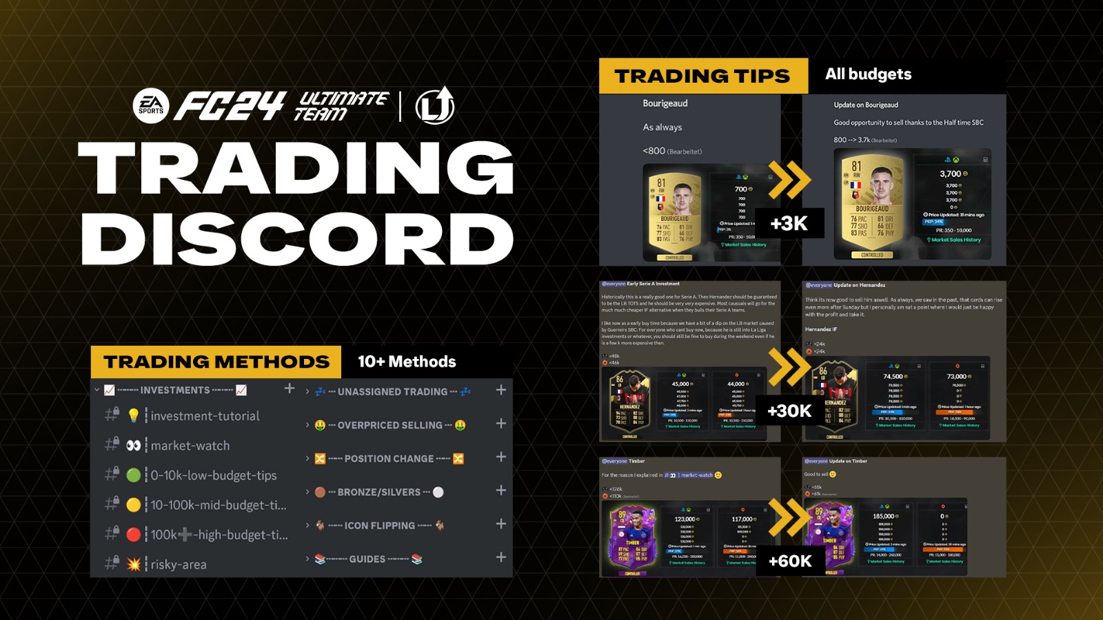 EA FC 24 - Trading Discord -  1 Month Subscription Xbox Series X|S Key [$ 15.24]