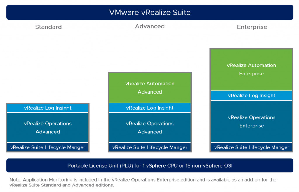 VMware vRealize Suite 2019 CD Key [$ 49.44]